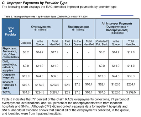 Medicare Limited Income Net Program Scam