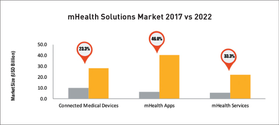 Swift Charts Medical Transcription